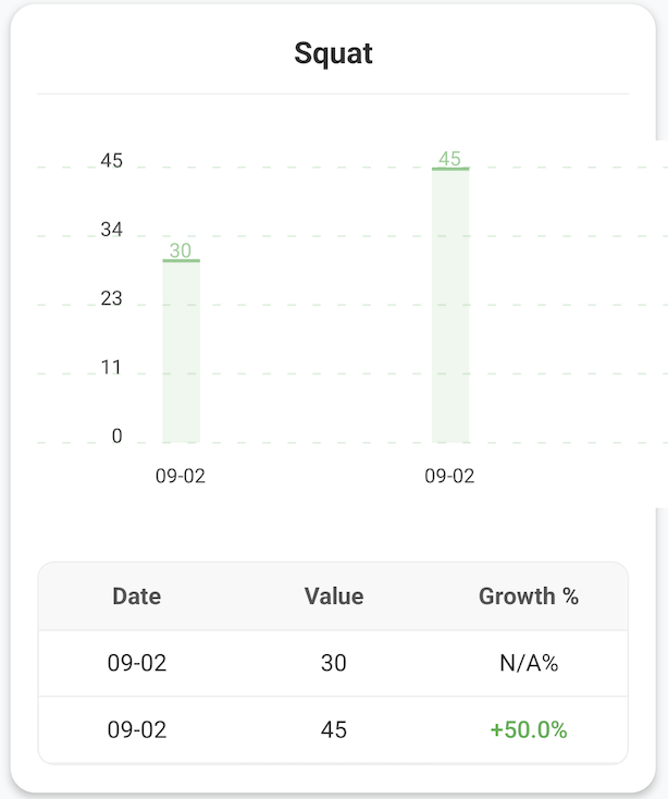 Squat Growth Graph